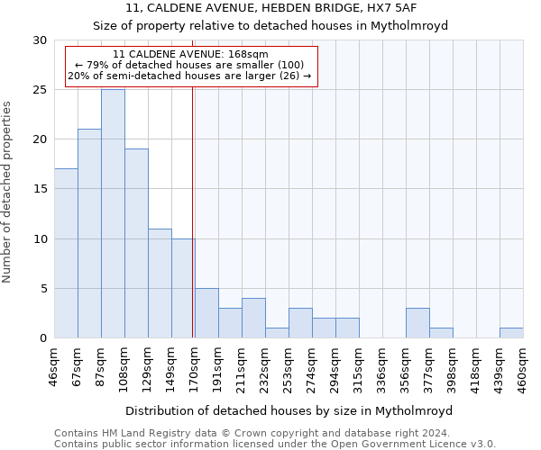 11, CALDENE AVENUE, HEBDEN BRIDGE, HX7 5AF: Size of property relative to detached houses in Mytholmroyd