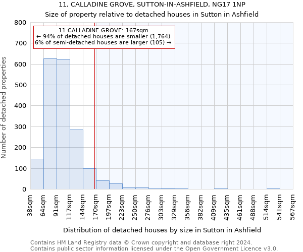 11, CALLADINE GROVE, SUTTON-IN-ASHFIELD, NG17 1NP: Size of property relative to detached houses in Sutton in Ashfield