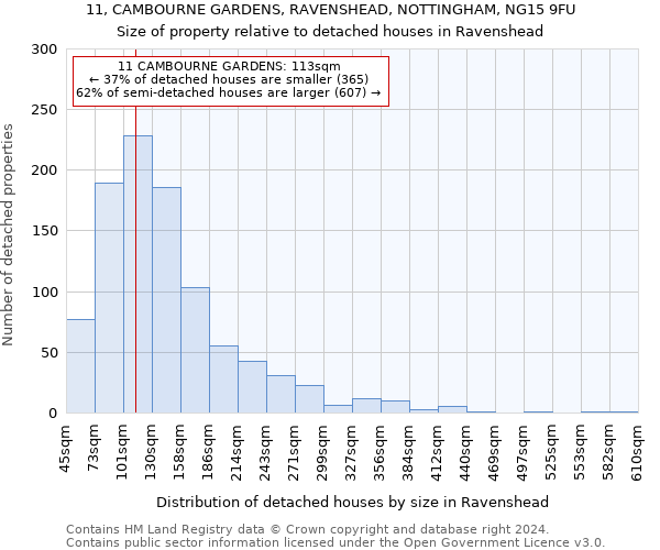 11, CAMBOURNE GARDENS, RAVENSHEAD, NOTTINGHAM, NG15 9FU: Size of property relative to detached houses in Ravenshead