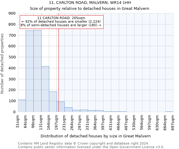 11, CARLTON ROAD, MALVERN, WR14 1HH: Size of property relative to detached houses in Great Malvern