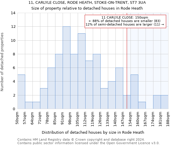 11, CARLYLE CLOSE, RODE HEATH, STOKE-ON-TRENT, ST7 3UA: Size of property relative to detached houses in Rode Heath