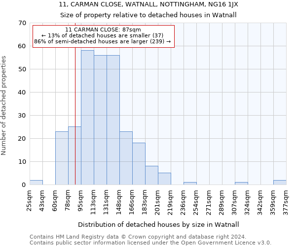 11, CARMAN CLOSE, WATNALL, NOTTINGHAM, NG16 1JX: Size of property relative to detached houses in Watnall