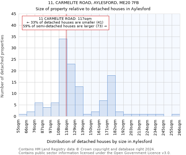 11, CARMELITE ROAD, AYLESFORD, ME20 7FB: Size of property relative to detached houses in Aylesford