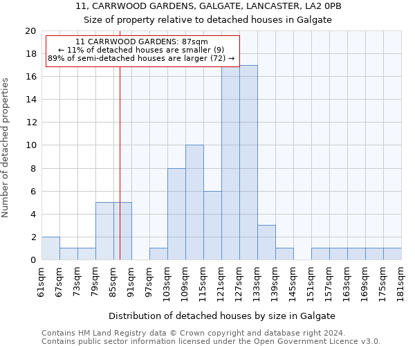 11, CARRWOOD GARDENS, GALGATE, LANCASTER, LA2 0PB: Size of property relative to detached houses in Galgate