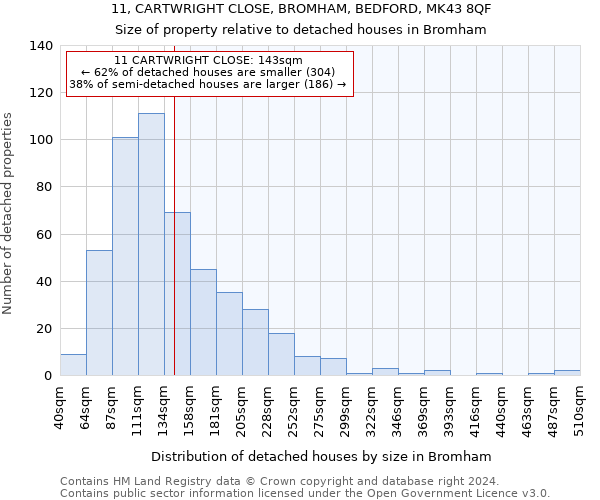 11, CARTWRIGHT CLOSE, BROMHAM, BEDFORD, MK43 8QF: Size of property relative to detached houses in Bromham