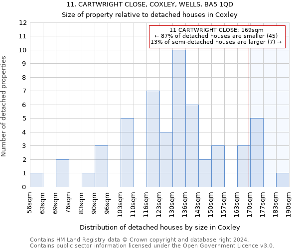 11, CARTWRIGHT CLOSE, COXLEY, WELLS, BA5 1QD: Size of property relative to detached houses in Coxley