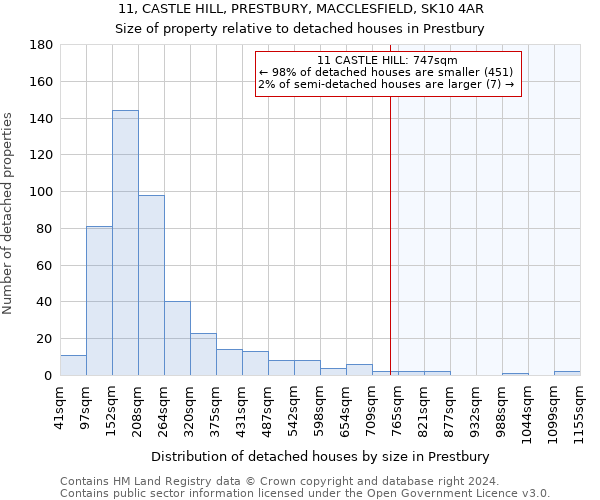 11, CASTLE HILL, PRESTBURY, MACCLESFIELD, SK10 4AR: Size of property relative to detached houses in Prestbury