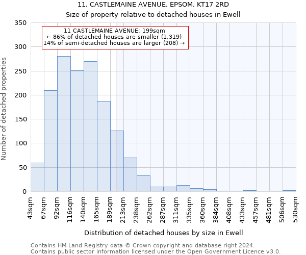 11, CASTLEMAINE AVENUE, EPSOM, KT17 2RD: Size of property relative to detached houses in Ewell