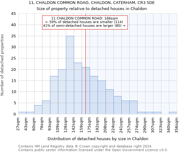 11, CHALDON COMMON ROAD, CHALDON, CATERHAM, CR3 5DE: Size of property relative to detached houses in Chaldon