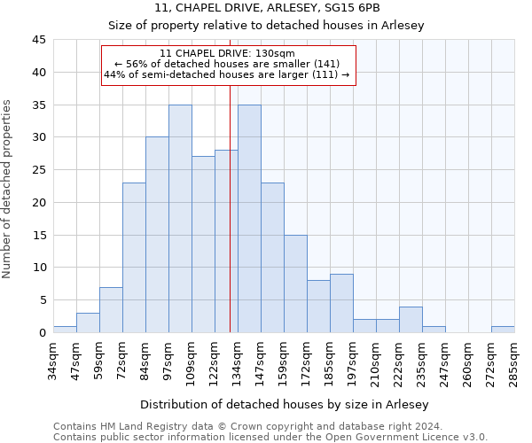 11, CHAPEL DRIVE, ARLESEY, SG15 6PB: Size of property relative to detached houses in Arlesey