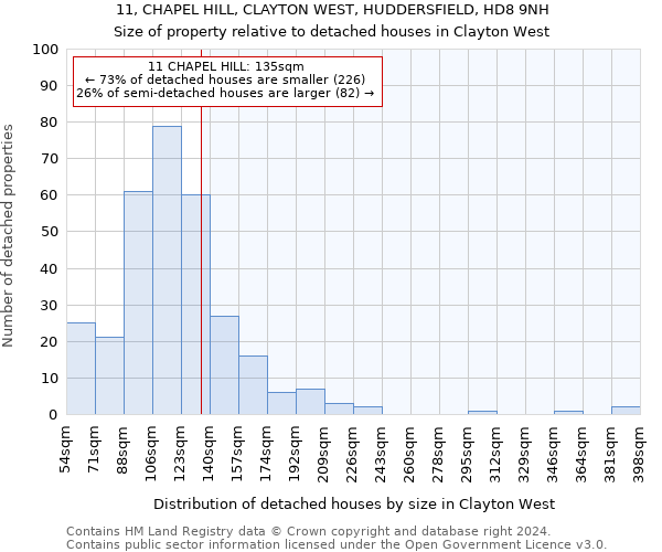 11, CHAPEL HILL, CLAYTON WEST, HUDDERSFIELD, HD8 9NH: Size of property relative to detached houses in Clayton West