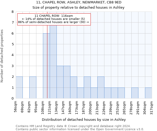 11, CHAPEL ROW, ASHLEY, NEWMARKET, CB8 9ED: Size of property relative to detached houses in Ashley