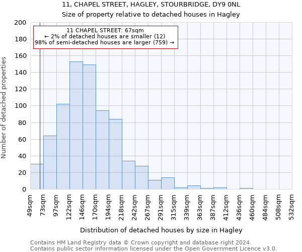 11, CHAPEL STREET, HAGLEY, STOURBRIDGE, DY9 0NL: Size of property relative to detached houses in Hagley