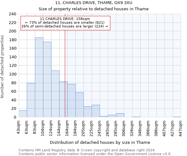 11, CHARLES DRIVE, THAME, OX9 3XU: Size of property relative to detached houses in Thame