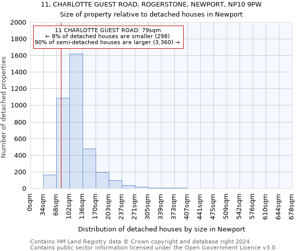 11, CHARLOTTE GUEST ROAD, ROGERSTONE, NEWPORT, NP10 9PW: Size of property relative to detached houses in Newport