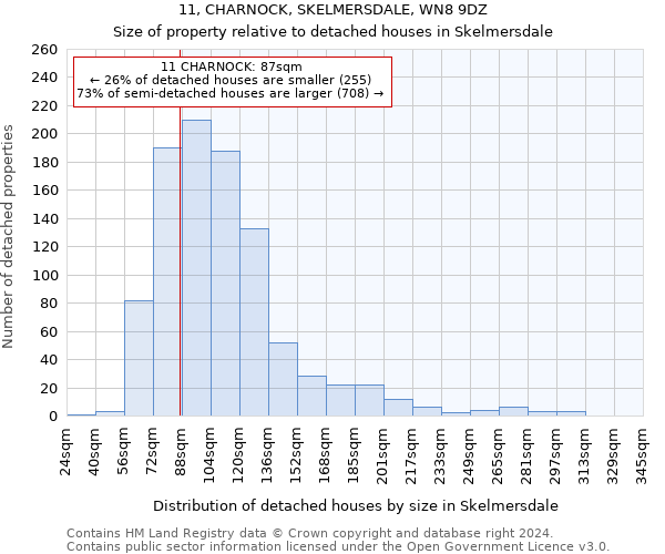 11, CHARNOCK, SKELMERSDALE, WN8 9DZ: Size of property relative to detached houses in Skelmersdale