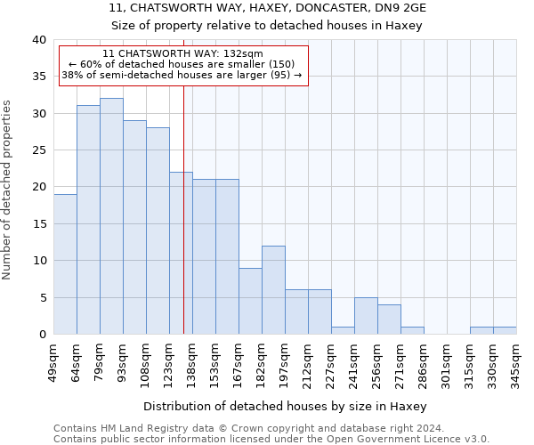 11, CHATSWORTH WAY, HAXEY, DONCASTER, DN9 2GE: Size of property relative to detached houses in Haxey