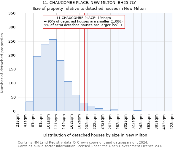 11, CHAUCOMBE PLACE, NEW MILTON, BH25 7LY: Size of property relative to detached houses in New Milton