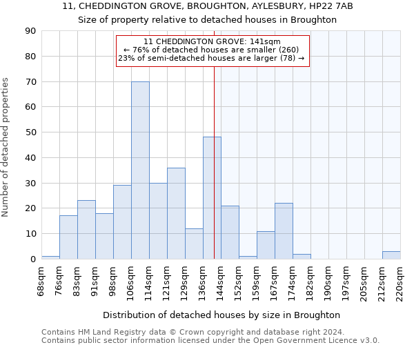 11, CHEDDINGTON GROVE, BROUGHTON, AYLESBURY, HP22 7AB: Size of property relative to detached houses in Broughton