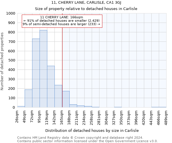 11, CHERRY LANE, CARLISLE, CA1 3GJ: Size of property relative to detached houses in Carlisle