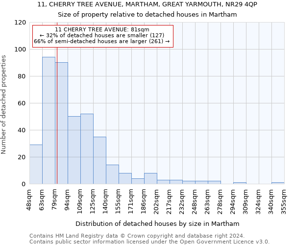 11, CHERRY TREE AVENUE, MARTHAM, GREAT YARMOUTH, NR29 4QP: Size of property relative to detached houses in Martham