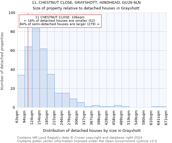 11, CHESTNUT CLOSE, GRAYSHOTT, HINDHEAD, GU26 6LN: Size of property relative to detached houses in Grayshott