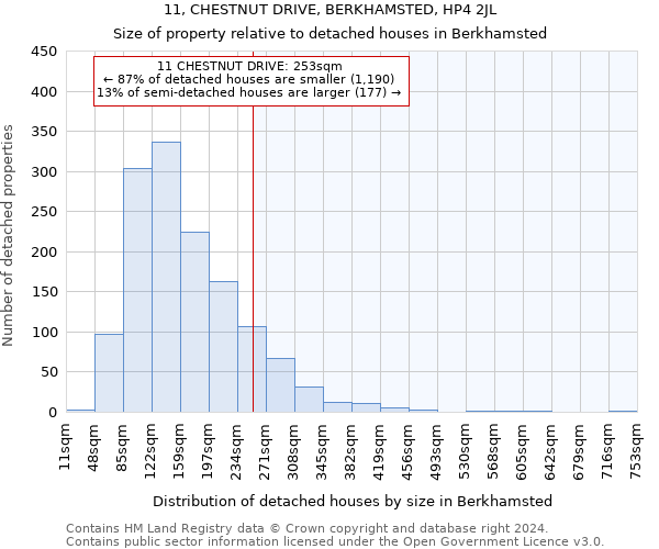 11, CHESTNUT DRIVE, BERKHAMSTED, HP4 2JL: Size of property relative to detached houses in Berkhamsted