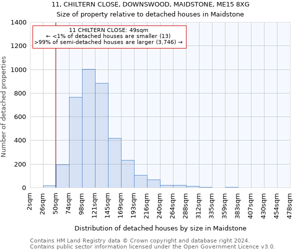 11, CHILTERN CLOSE, DOWNSWOOD, MAIDSTONE, ME15 8XG: Size of property relative to detached houses in Maidstone