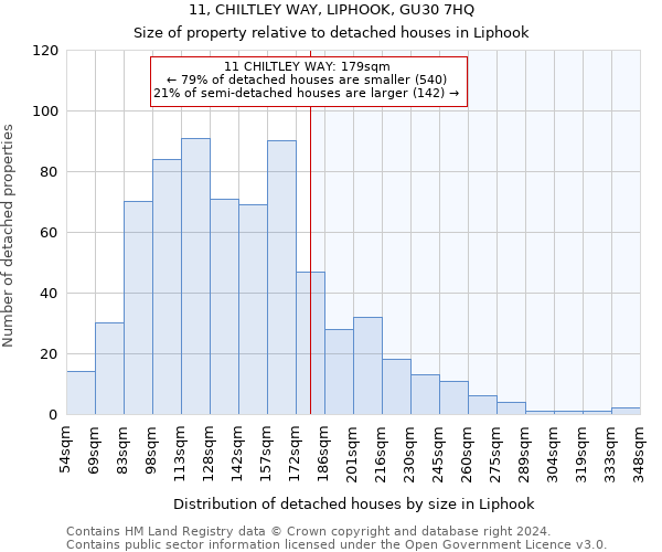 11, CHILTLEY WAY, LIPHOOK, GU30 7HQ: Size of property relative to detached houses in Liphook