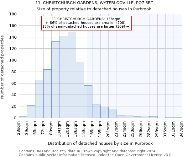 11, CHRISTCHURCH GARDENS, WATERLOOVILLE, PO7 5BT: Size of property relative to detached houses in Purbrook