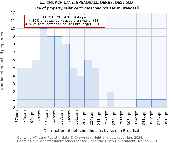 11, CHURCH LANE, BREADSALL, DERBY, DE21 5LD: Size of property relative to detached houses in Breadsall