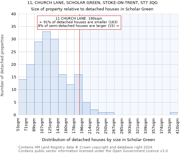 11, CHURCH LANE, SCHOLAR GREEN, STOKE-ON-TRENT, ST7 3QG: Size of property relative to detached houses in Scholar Green