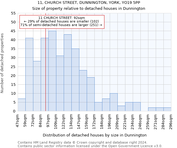 11, CHURCH STREET, DUNNINGTON, YORK, YO19 5PP: Size of property relative to detached houses in Dunnington