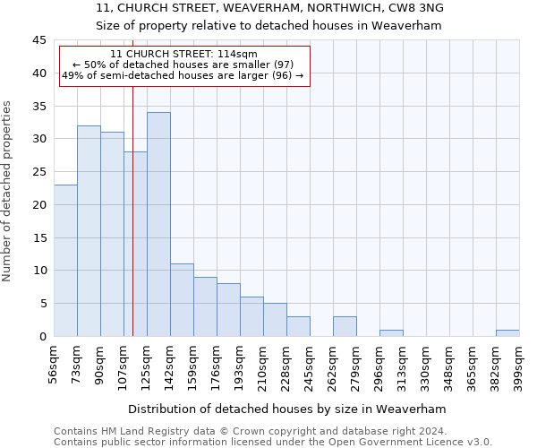 11, CHURCH STREET, WEAVERHAM, NORTHWICH, CW8 3NG: Size of property relative to detached houses in Weaverham