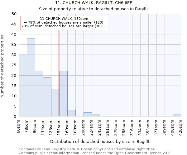 11, CHURCH WALK, BAGILLT, CH6 6EE: Size of property relative to detached houses in Bagillt