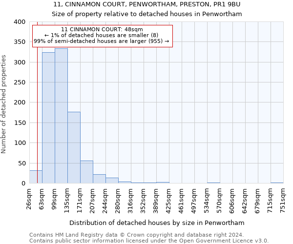 11, CINNAMON COURT, PENWORTHAM, PRESTON, PR1 9BU: Size of property relative to detached houses in Penwortham