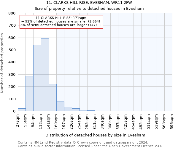 11, CLARKS HILL RISE, EVESHAM, WR11 2FW: Size of property relative to detached houses in Evesham