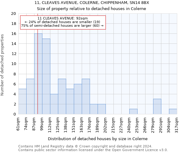 11, CLEAVES AVENUE, COLERNE, CHIPPENHAM, SN14 8BX: Size of property relative to detached houses in Colerne