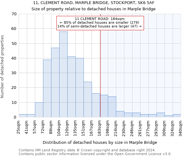 11, CLEMENT ROAD, MARPLE BRIDGE, STOCKPORT, SK6 5AF: Size of property relative to detached houses in Marple Bridge