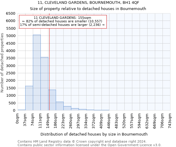 11, CLEVELAND GARDENS, BOURNEMOUTH, BH1 4QF: Size of property relative to detached houses in Bournemouth