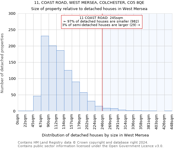 11, COAST ROAD, WEST MERSEA, COLCHESTER, CO5 8QE: Size of property relative to detached houses in West Mersea