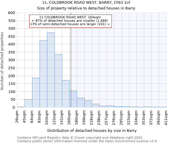 11, COLDBROOK ROAD WEST, BARRY, CF63 1LF: Size of property relative to detached houses in Barry