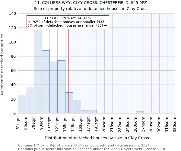 11, COLLIERS WAY, CLAY CROSS, CHESTERFIELD, S45 9PZ: Size of property relative to detached houses in Clay Cross