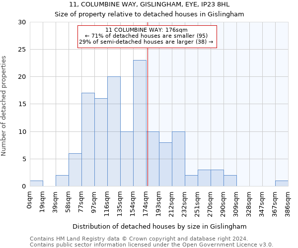 11, COLUMBINE WAY, GISLINGHAM, EYE, IP23 8HL: Size of property relative to detached houses in Gislingham