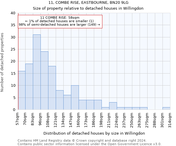 11, COMBE RISE, EASTBOURNE, BN20 9LG: Size of property relative to detached houses in Willingdon