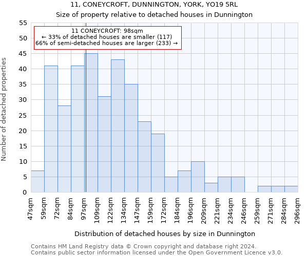 11, CONEYCROFT, DUNNINGTON, YORK, YO19 5RL: Size of property relative to detached houses in Dunnington