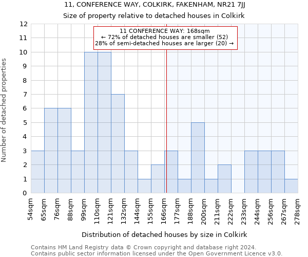 11, CONFERENCE WAY, COLKIRK, FAKENHAM, NR21 7JJ: Size of property relative to detached houses in Colkirk