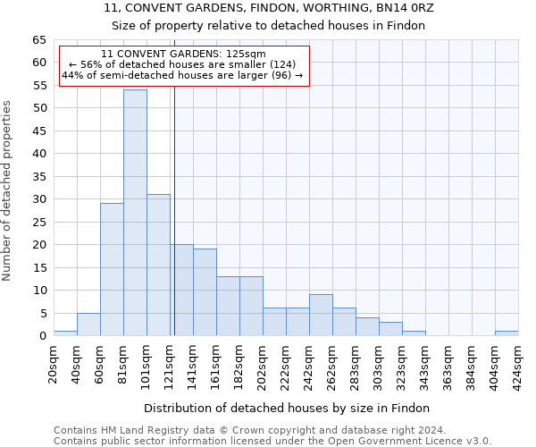 11, CONVENT GARDENS, FINDON, WORTHING, BN14 0RZ: Size of property relative to detached houses in Findon