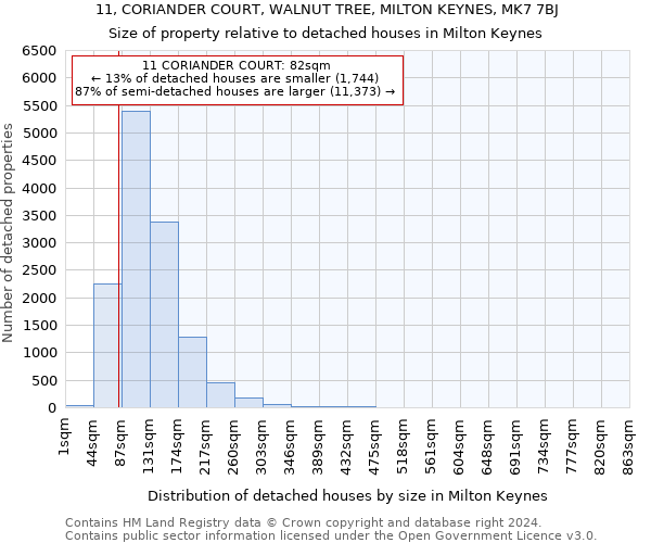 11, CORIANDER COURT, WALNUT TREE, MILTON KEYNES, MK7 7BJ: Size of property relative to detached houses in Milton Keynes