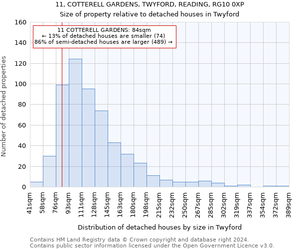 11, COTTERELL GARDENS, TWYFORD, READING, RG10 0XP: Size of property relative to detached houses in Twyford